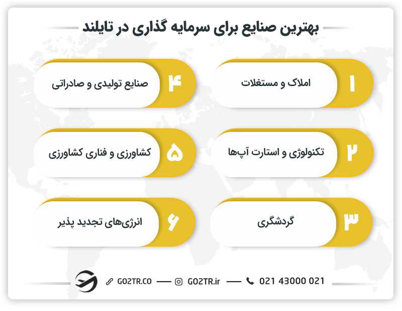 بهترین صنایع برای سرمایه گذاری در تایلند