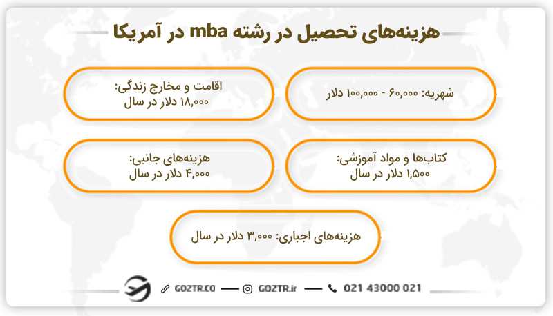 هزینه تحصیل در رشته mba در آمریکا
