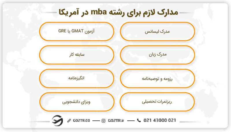 مدارک لازم برای رشته mba در آمریکا