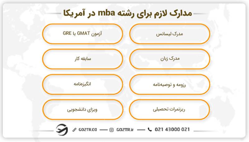 مدارک لازم برای رشته mba در آمریکا