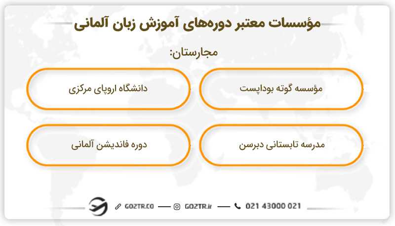 موسسات معتبر دورههای آموزش زبان آلمانی در مجارستان