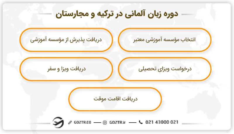 مراحل اخذ پذیرش دوره زبان آلمانی در ترکیه و مجارستان