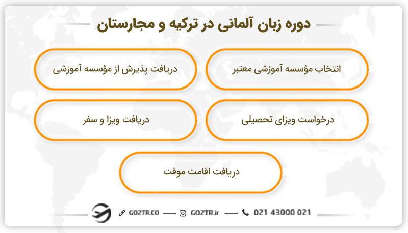 مراحل اخذ پذیرش دوره زبان آلمانی در ترکیه و مجارستان