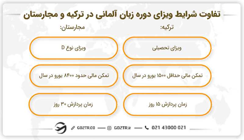 مقایسه دوره زبان آلمانی در ترکیه و مجارستان از نظر ویزا