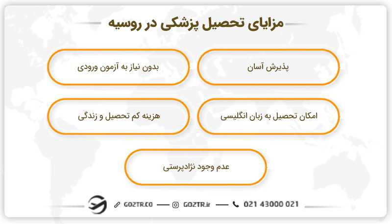 مزایای تحصیل پزشکی در روسیه