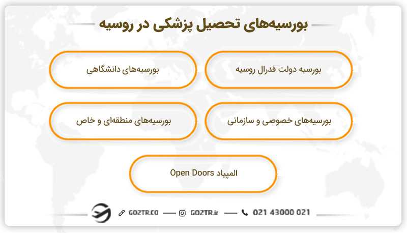 بورسیه‌های تحصیلی پزشکی در روسیه