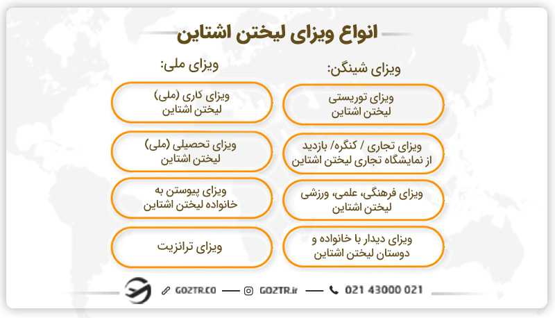 انواع ویزای لیختن اشتاین