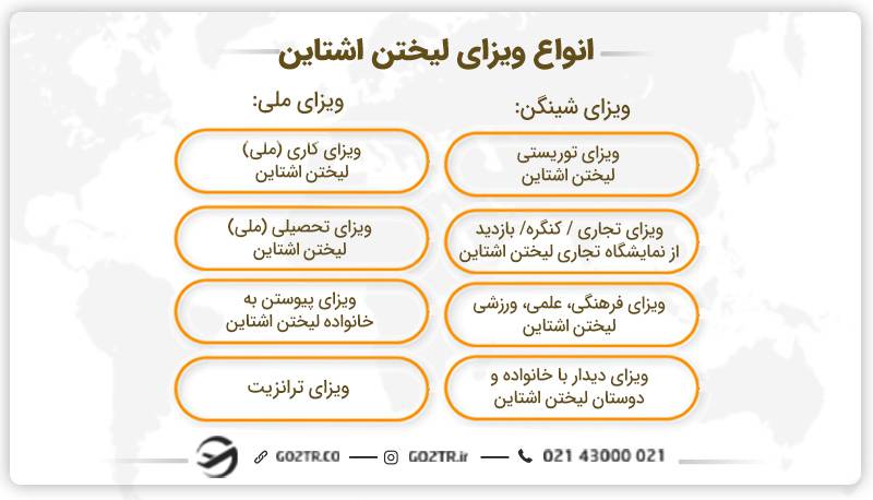 انواع ویزای لیختن اشتاین