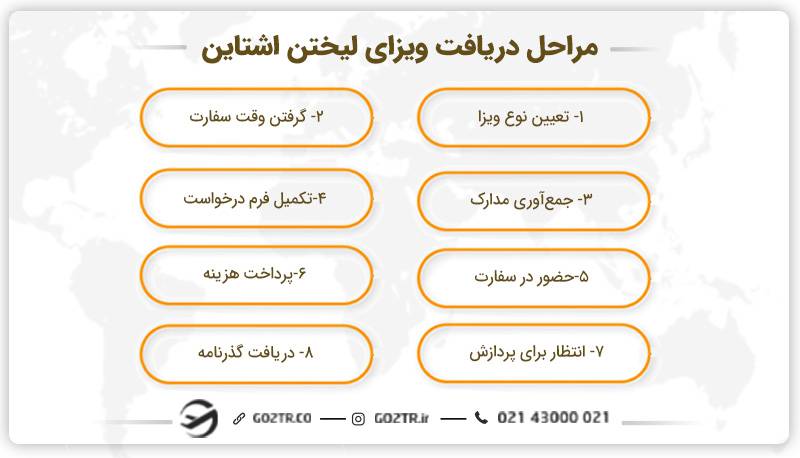 مراحل دریافت ویزای لیختن اشتاین