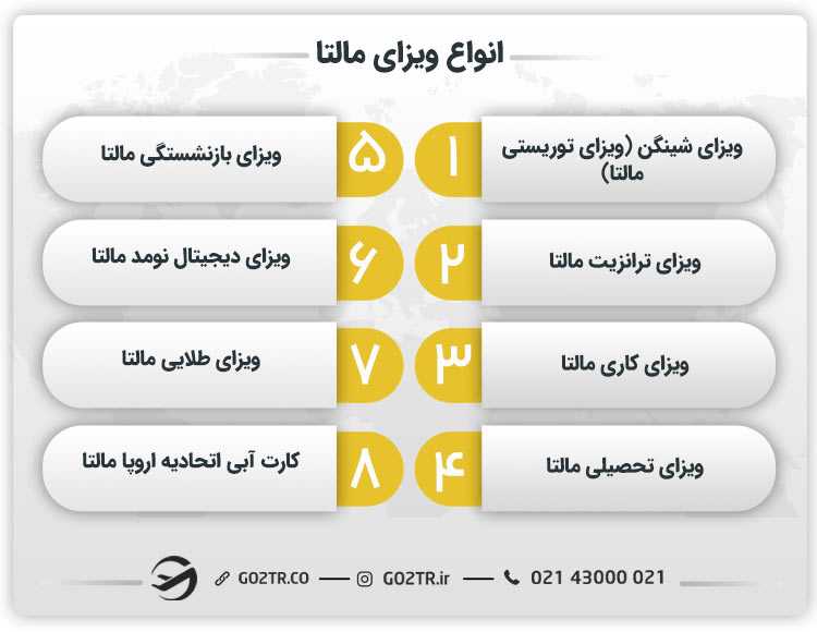 انواع ویزای مالتا