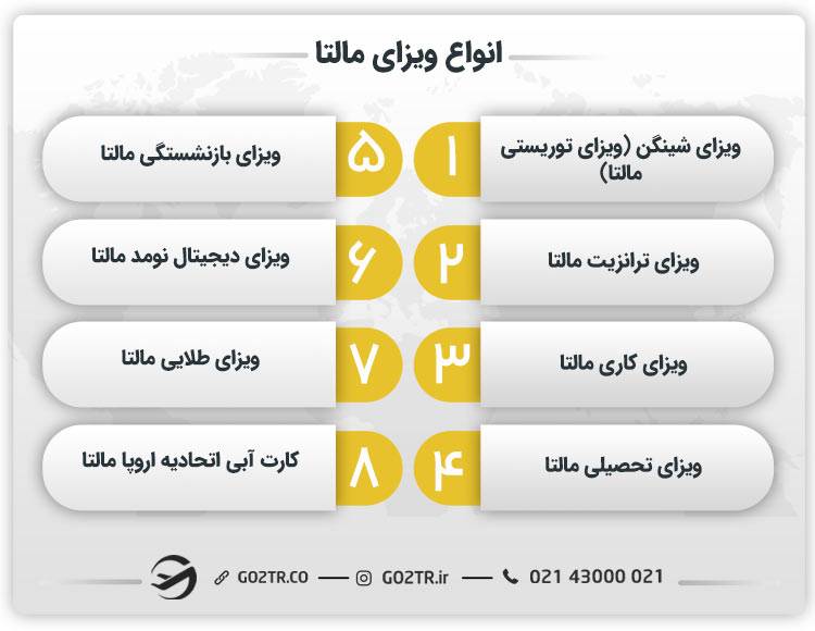 انواع ویزای مالتا