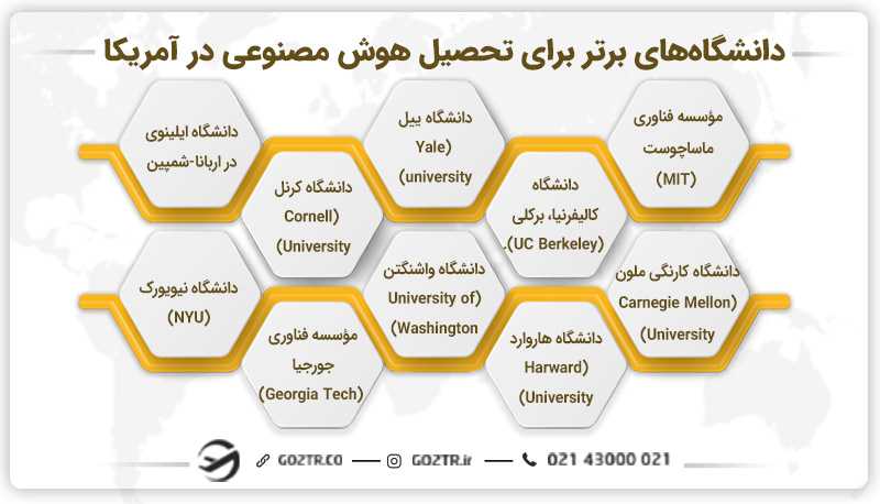 دانشگاه های برتر برای تحصیل در رشته هوش مصنوعی در آمریکا