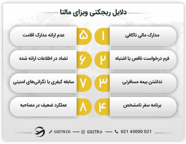 دلایل ریجکتی ویزای مالتا