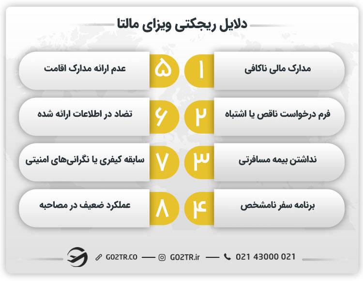 دلایل ریجکتی ویزای مالتا