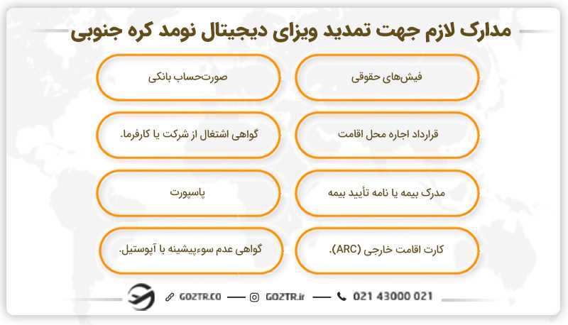 مدارک لازم جهت تمدید ویزای دیجیتال نومد کره جنوبی