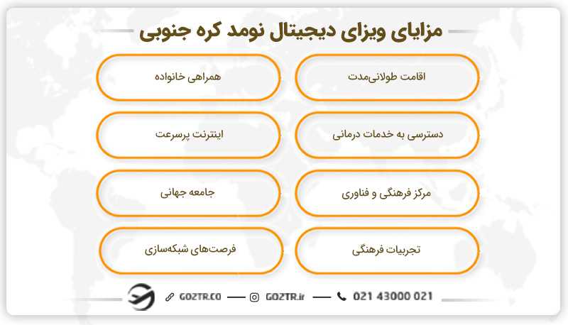 مزایا و امکانات کره جنوبی برای دیجیتال نومدها