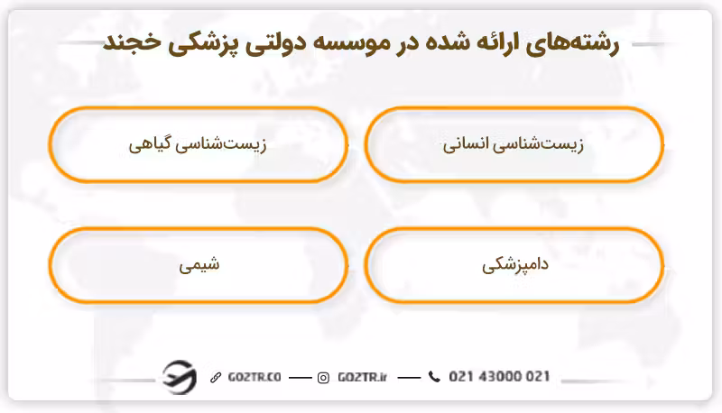 رشتههای موسسه دولتی پزشکی خجند
