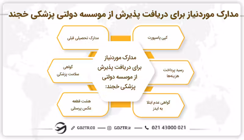 مدارک مورد نیاز موسسه دولتی پزشکی خجند