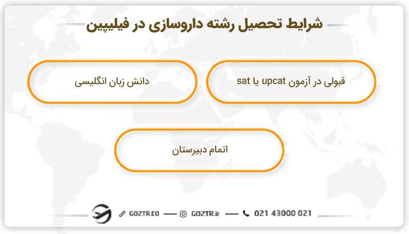 شرایط تحصیل داروسازی در فیلیپین