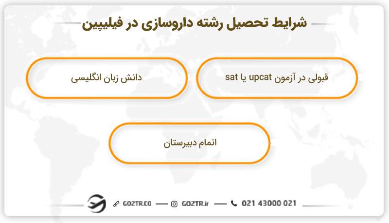 شرایط تحصیل داروسازی در فیلیپین