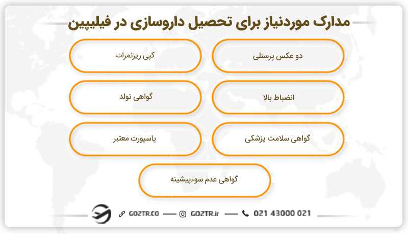 مدارک مورد نیاز برای اخذ پذیرش داروسازی در فیلیپین