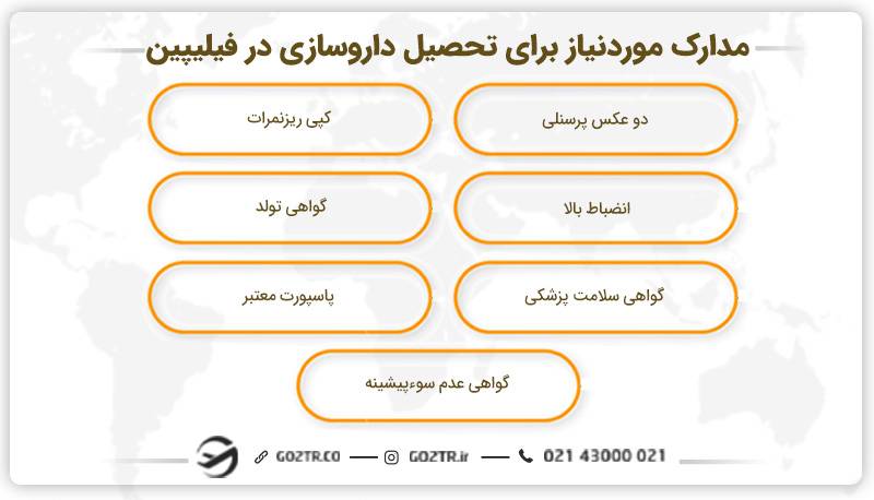 مدارک مورد نیاز برای اخذ پذیرش داروسازی در فیلیپین