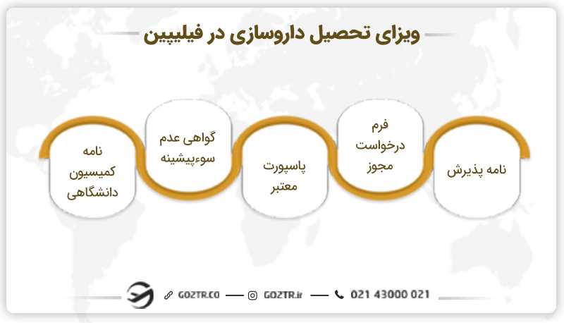 مدارک ویزای تحصیلی داروسازی در فیلیپین