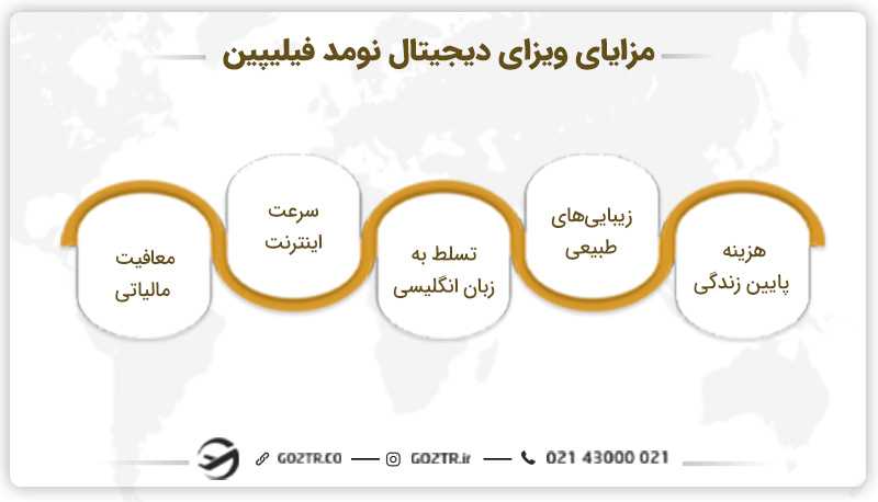 مزایا و چالشهای ویزای دیجیتال نومد فیلیپین
