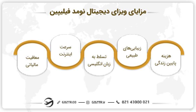 مزایا و چالش‌های ویزای دیجیتال نومد فیلیپین