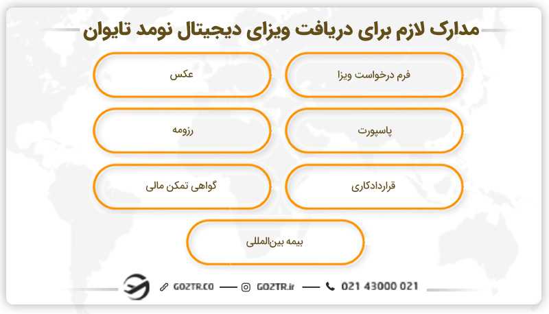 مدارک مورد نیاز برای درخواست ویزای دیجیتال نومد تایوان