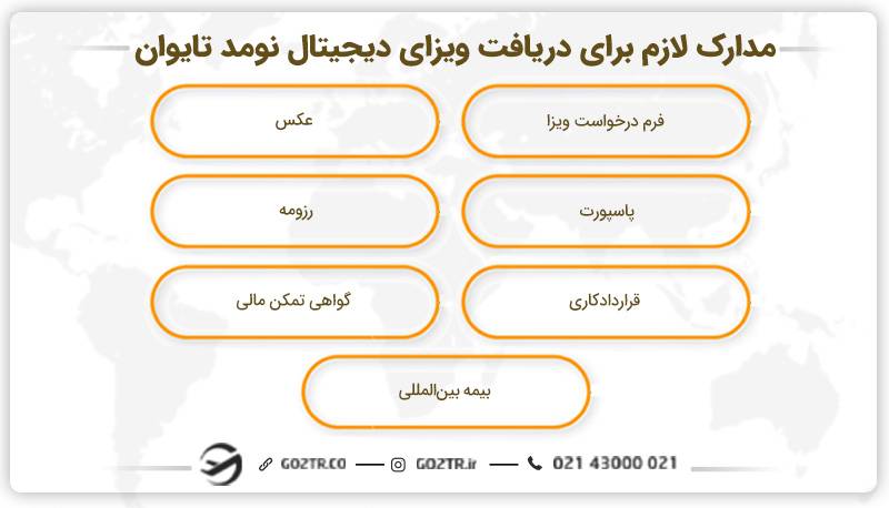 مدارک مورد نیاز برای درخواست ویزای دیجیتال نومد تایوان