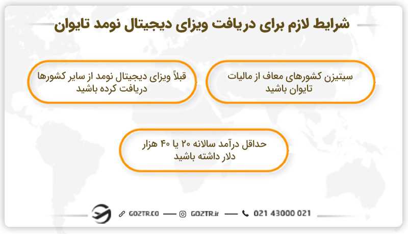 شرایط و الزامات دریافت ویزای دیجیتال نومد تایوان