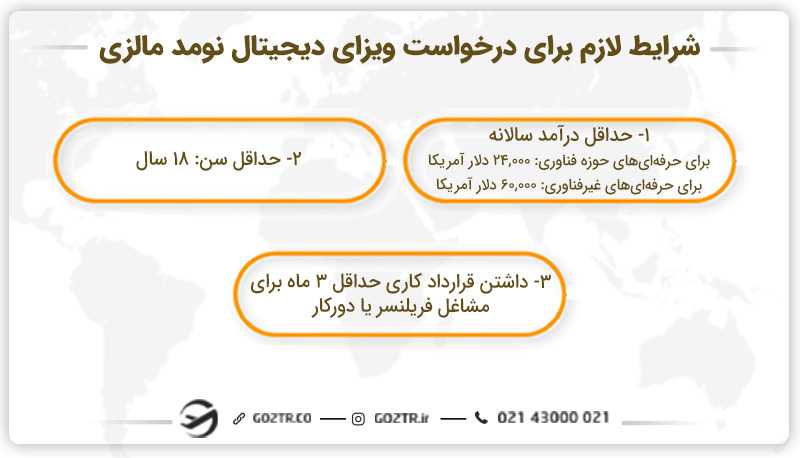 شرایط لازم برای دریافت ویزای دیجیتال نومد مالزی
