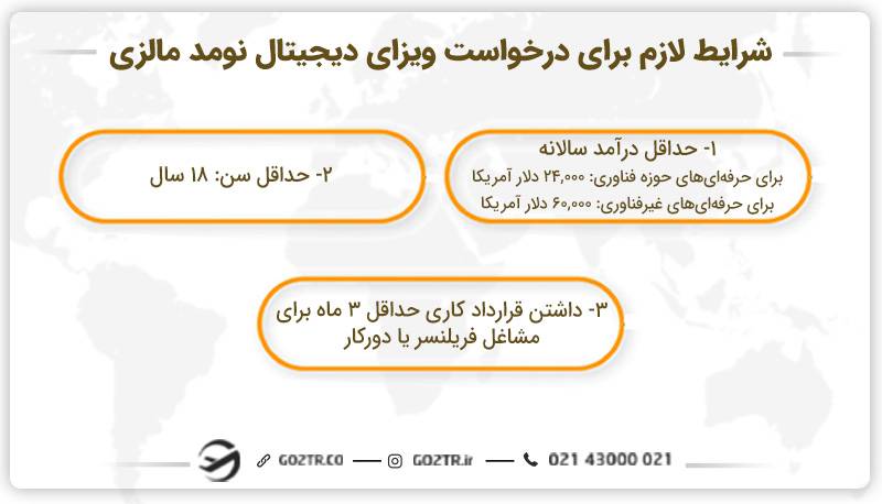 شرایط لازم برای دریافت ویزای دیجیتال نومد مالزی