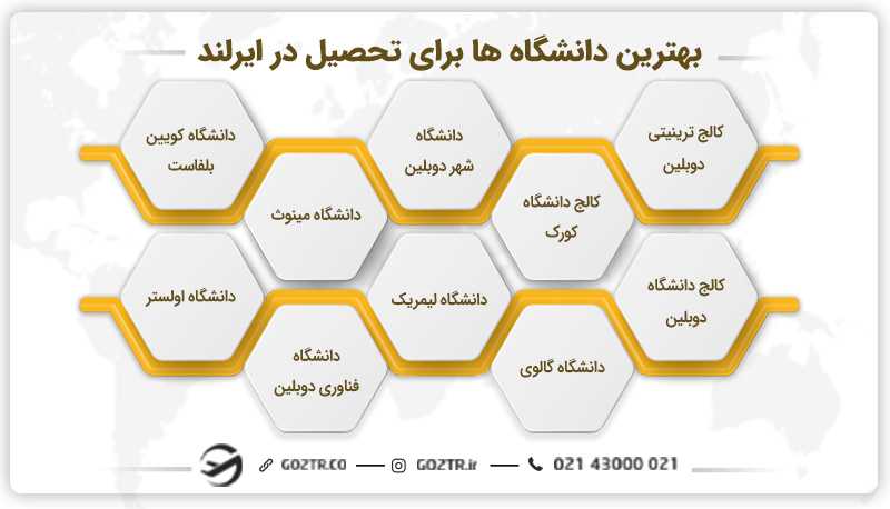 بهترین دانشگاه ها برای تحصیل در ایرلند