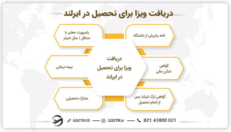 دریافت ویزا برای تحصیل در ایرلند