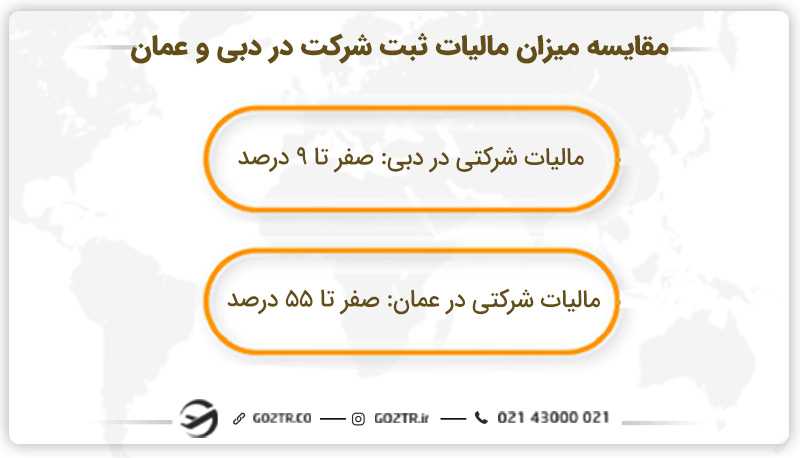 مقایسه میزان مالیات ثبت شرکت در دبی و عمان