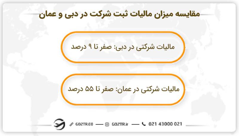 مقایسه میزان مالیات ثبت شرکت در دبی و عمان