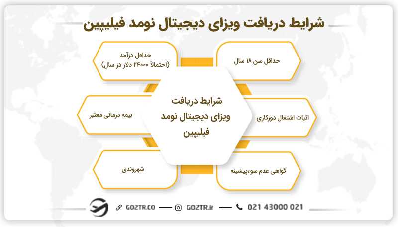 شرایط دریافت ویزای دیجیتال نومد فیلیپین