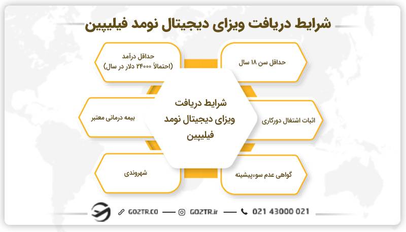 شرایط دریافت ویزای دیجیتال نومد فیلیپین