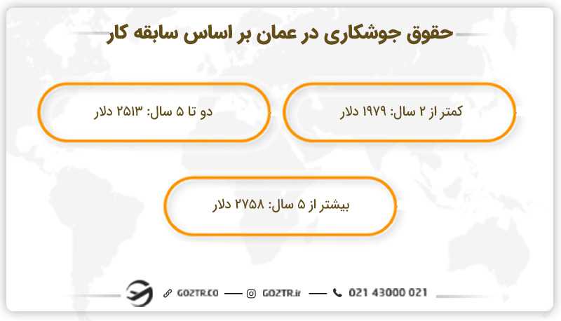 حقوق و دستمزد جوشکاری در عمان