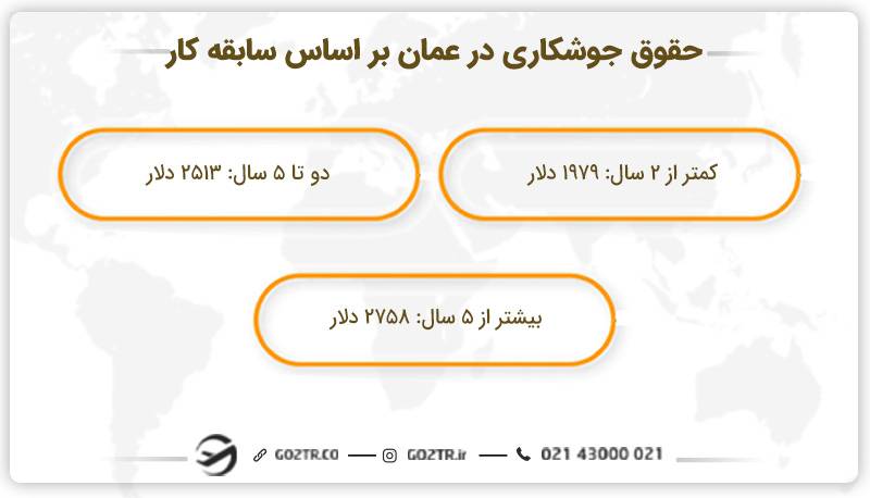 حقوق و دستمزد جوشکاری در عمان