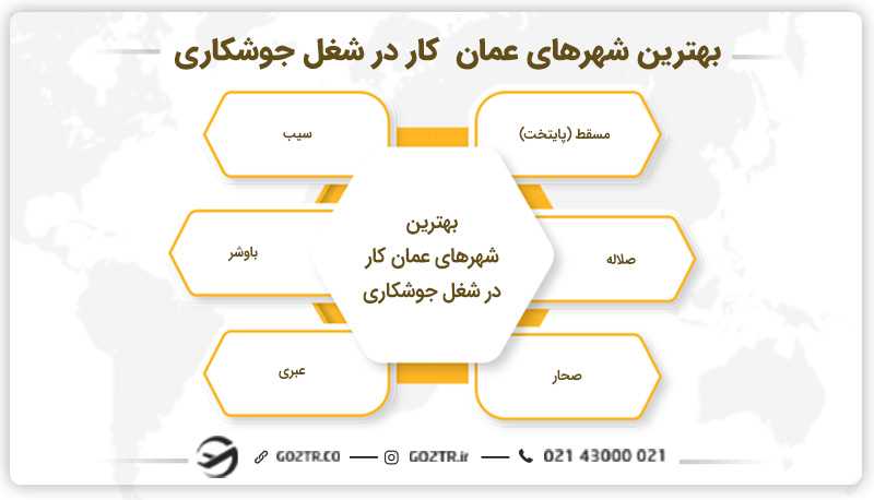 بهترین شهرها برای یافتن شغل جوشکاری در عمان