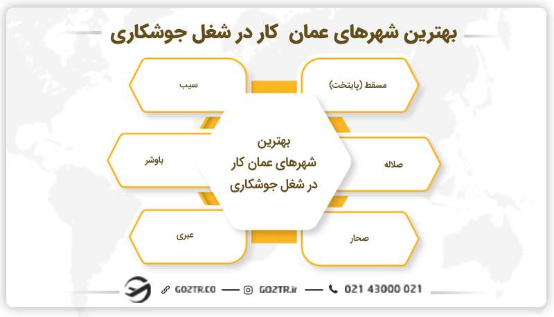 بهترین شهرها برای یافتن شغل جوشکاری در عمان