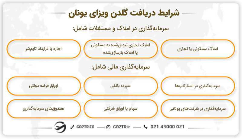 شرایط دریافت گلدن ویزای یونان