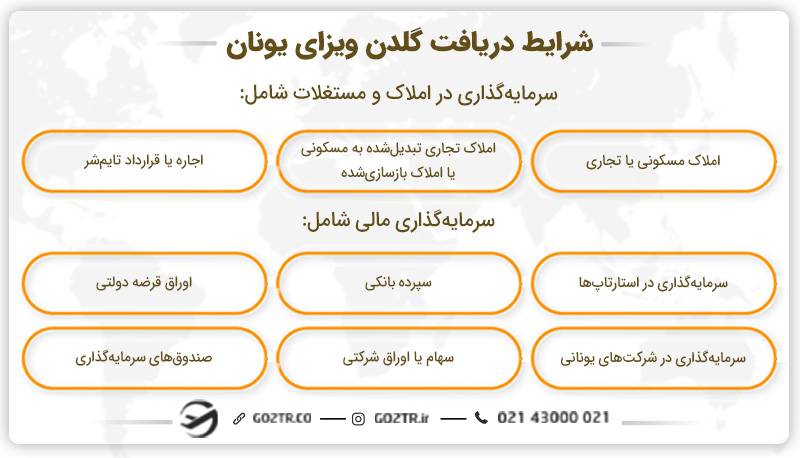 شرایط دریافت گلدن ویزای یونان