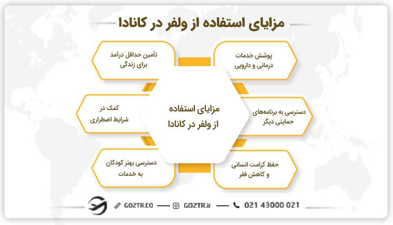 مزایای استفاده از ولفر کانادا