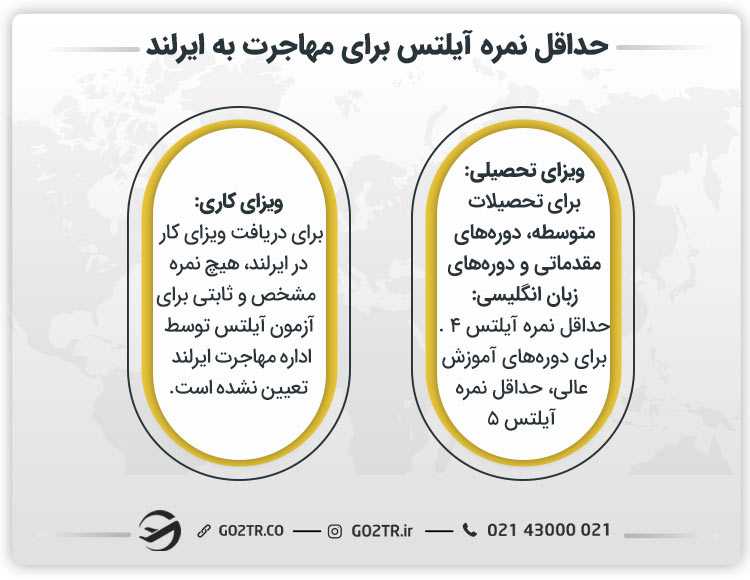 حداقل نمره آیلتس برای مهاجرت به ایرلند