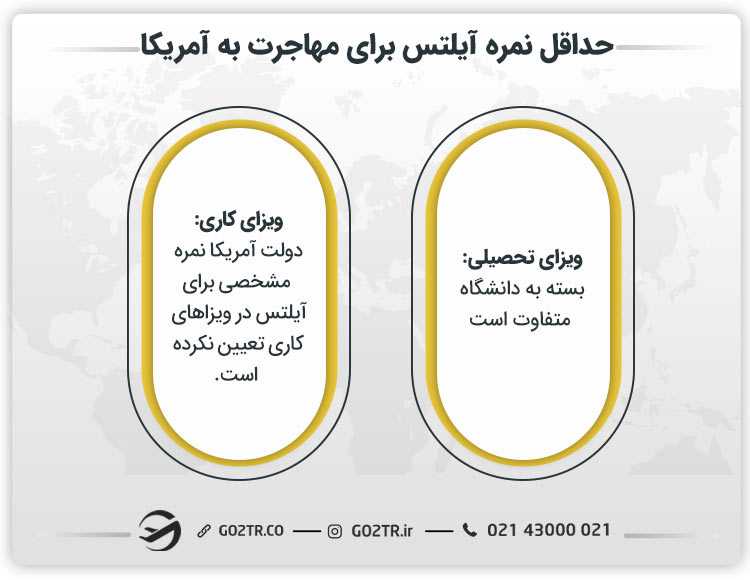 حداقل نمره آیلتس برای مهاجرت به آمریکا
