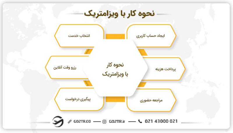 نحوه کار با ویزامتریک